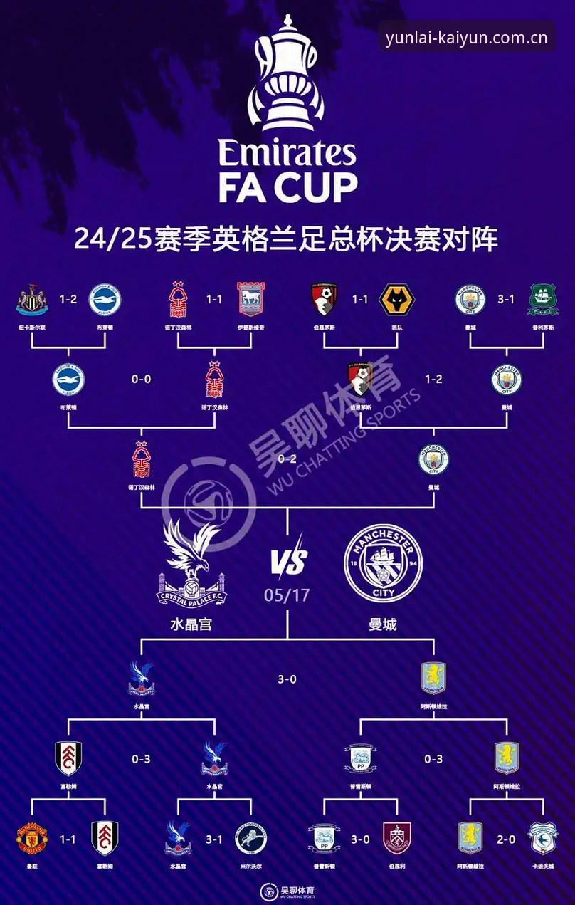 英格兰世界杯14人首发阵型解析：在图赫尔体系中做选择的完整指南